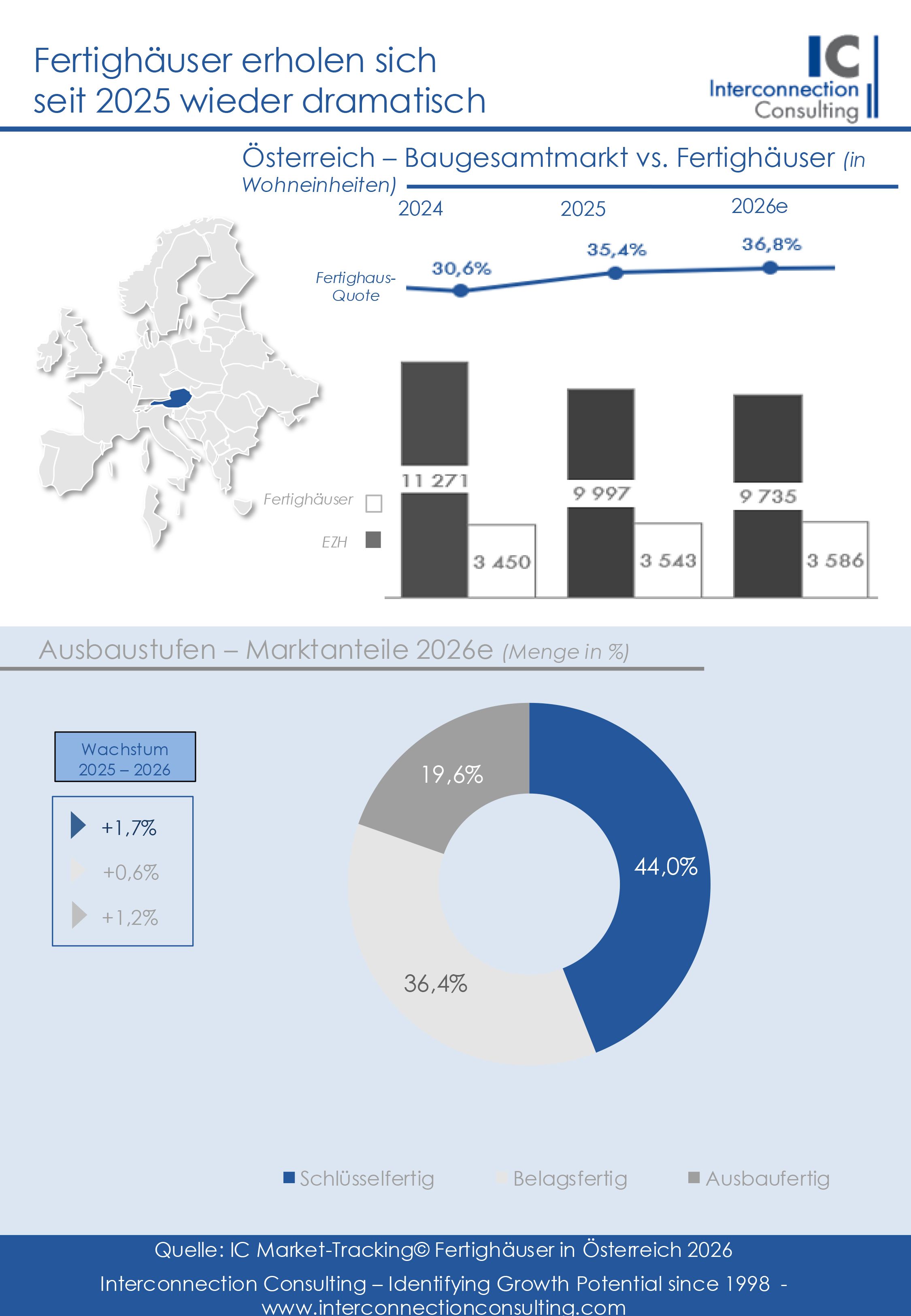 Grafik_Interconnection-Studie_Fertighäuser.jpg