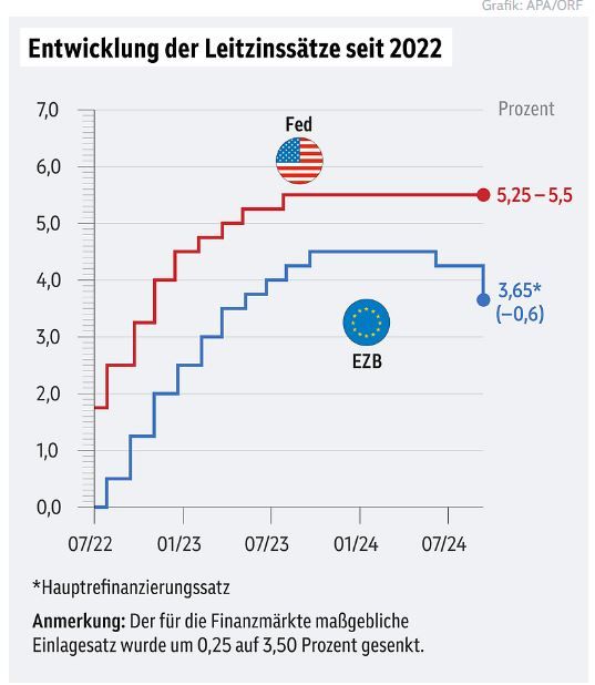 Leitzinssatz.JPG